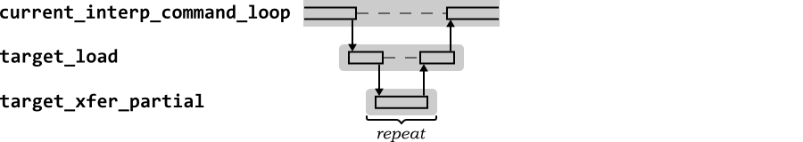 Sequence diagram for the GDB load command