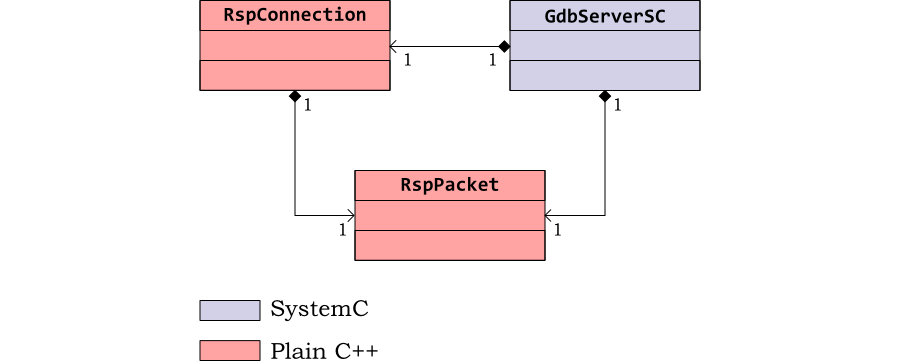 Class Diagram for the RSP interface.